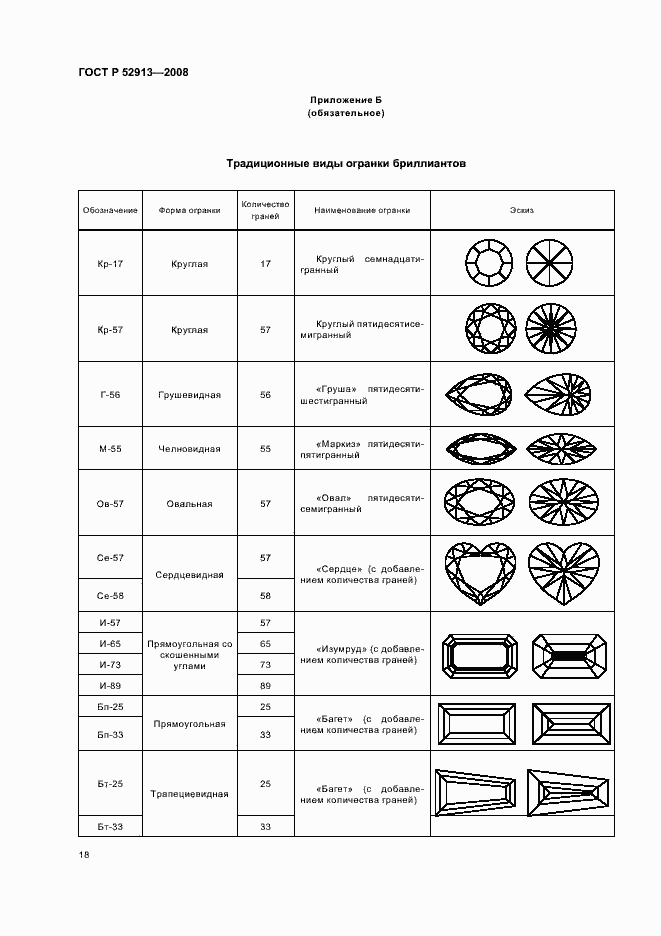 Страница 21 ГОСТ Р 52913-2008