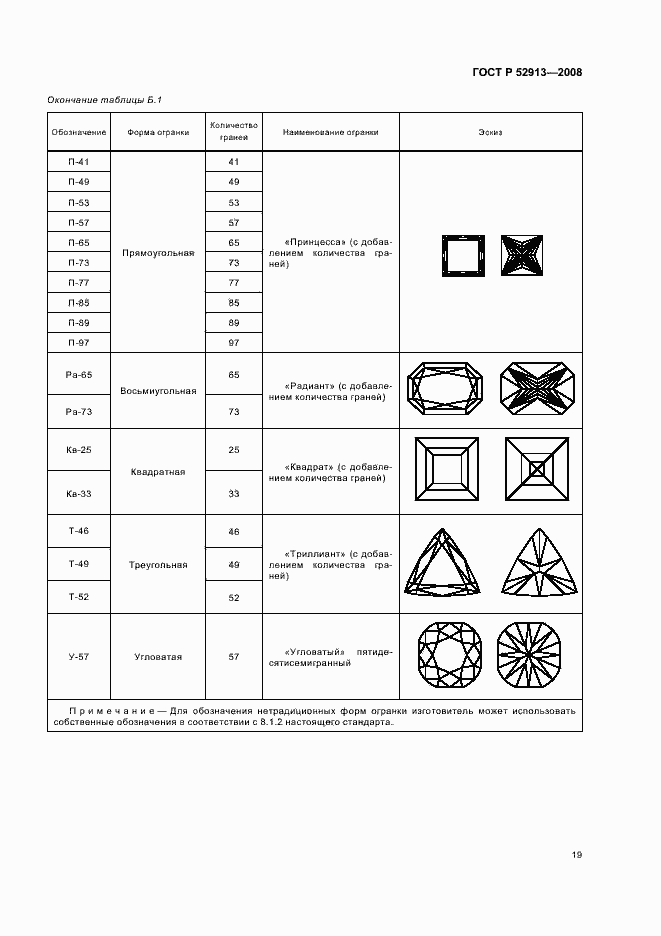 Страница 22 ГОСТ Р 52913-2008