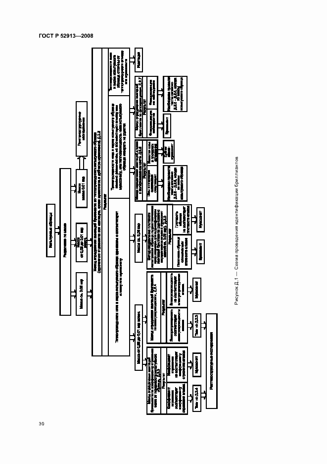 Страница 33 ГОСТ Р 52913-2008