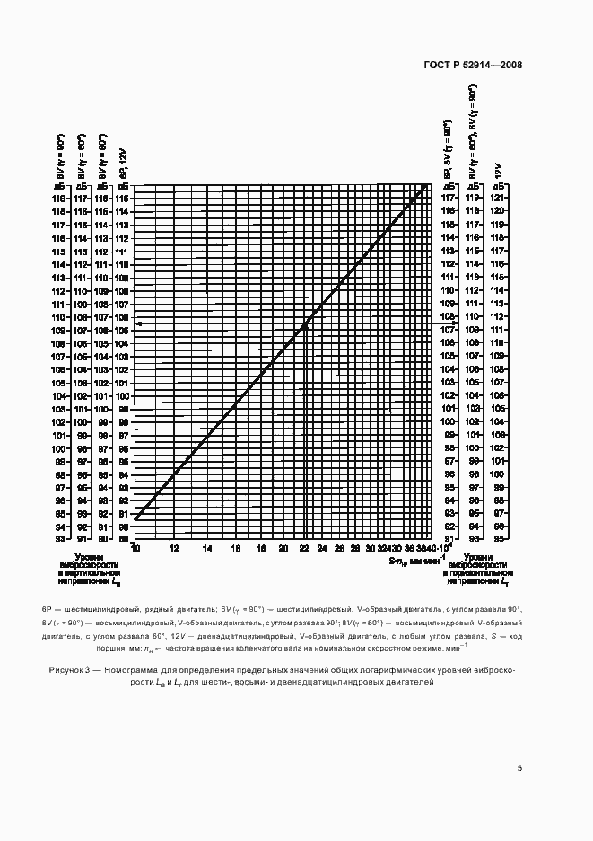 Страница 8 ГОСТ Р 52914-2008
