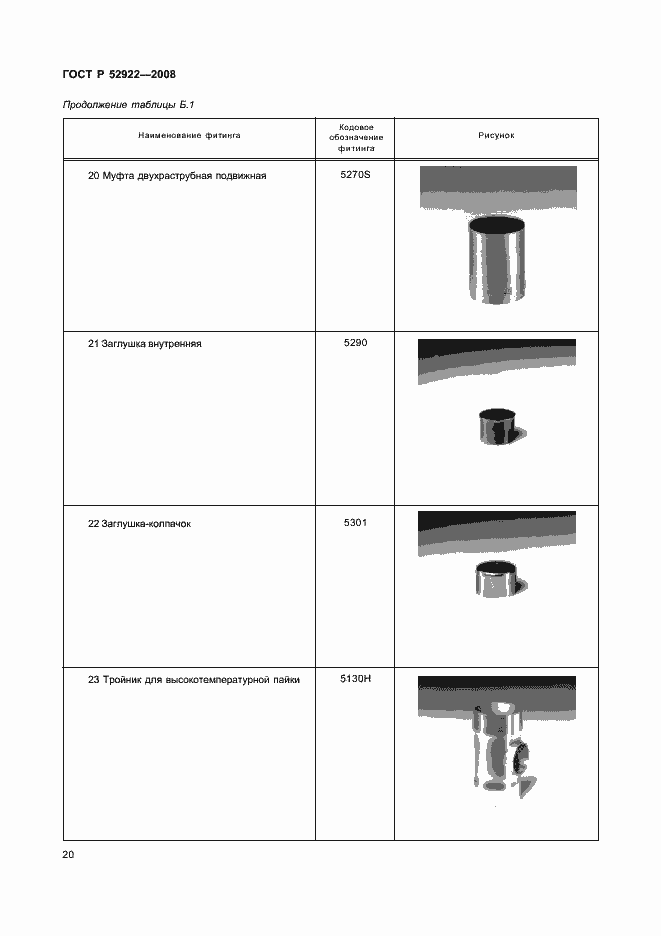 Страница 23 ГОСТ Р 52922-2008