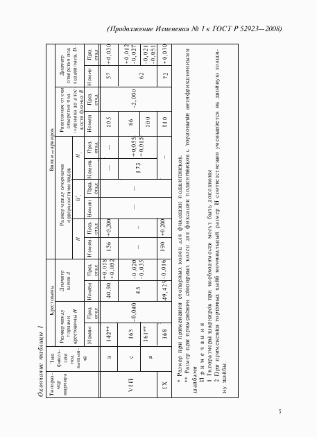 Страница 22 ГОСТ Р 52923-2008