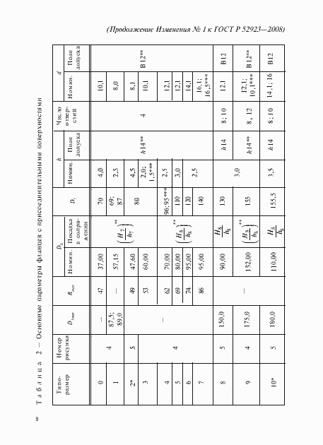 Страница 25 ГОСТ Р 52923-2008