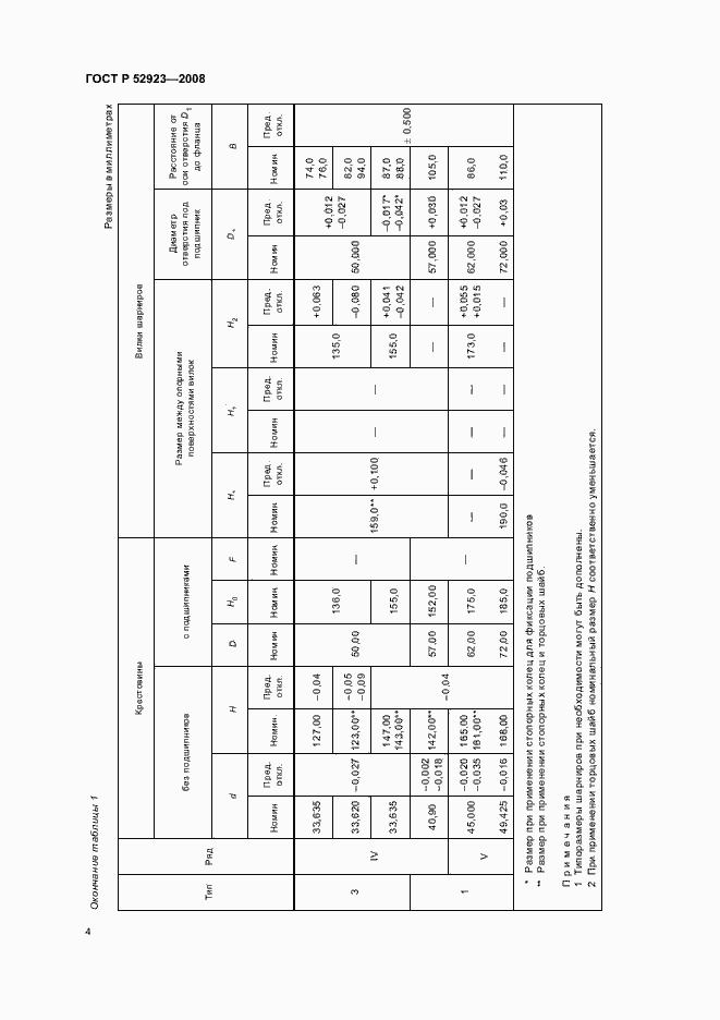 Страница 7 ГОСТ Р 52923-2008