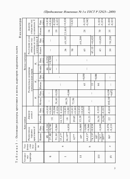 Приложение №1