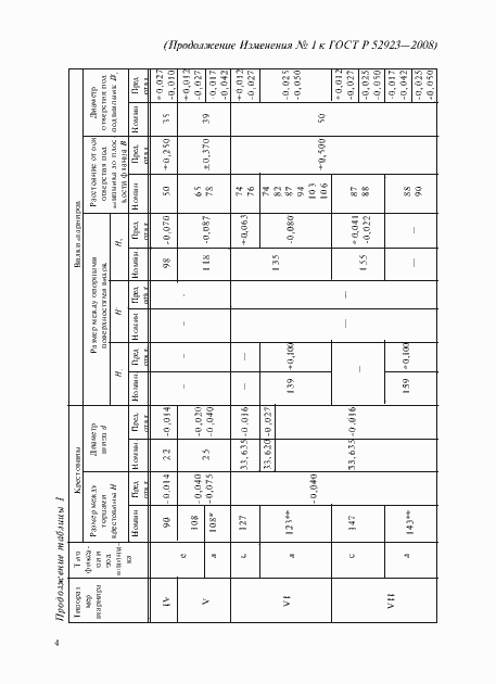 Приложение №1