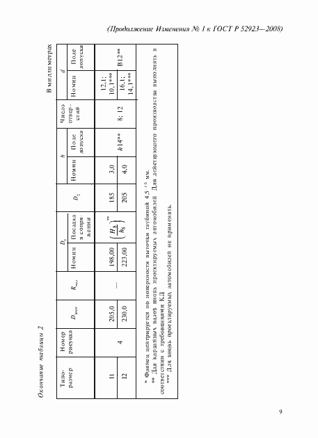 Приложение №1