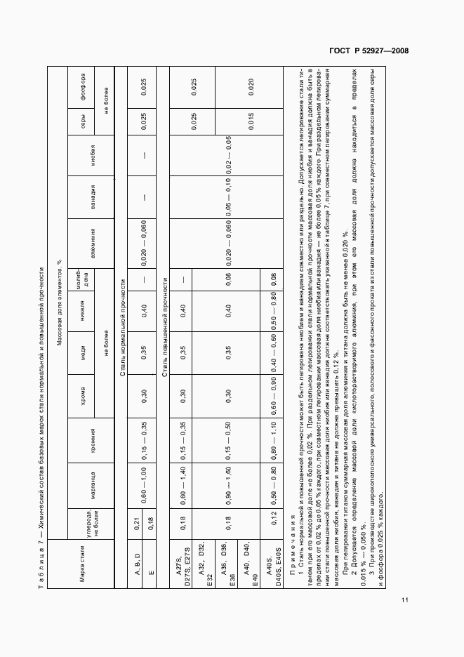 Страница 14 ГОСТ Р 52927-2008