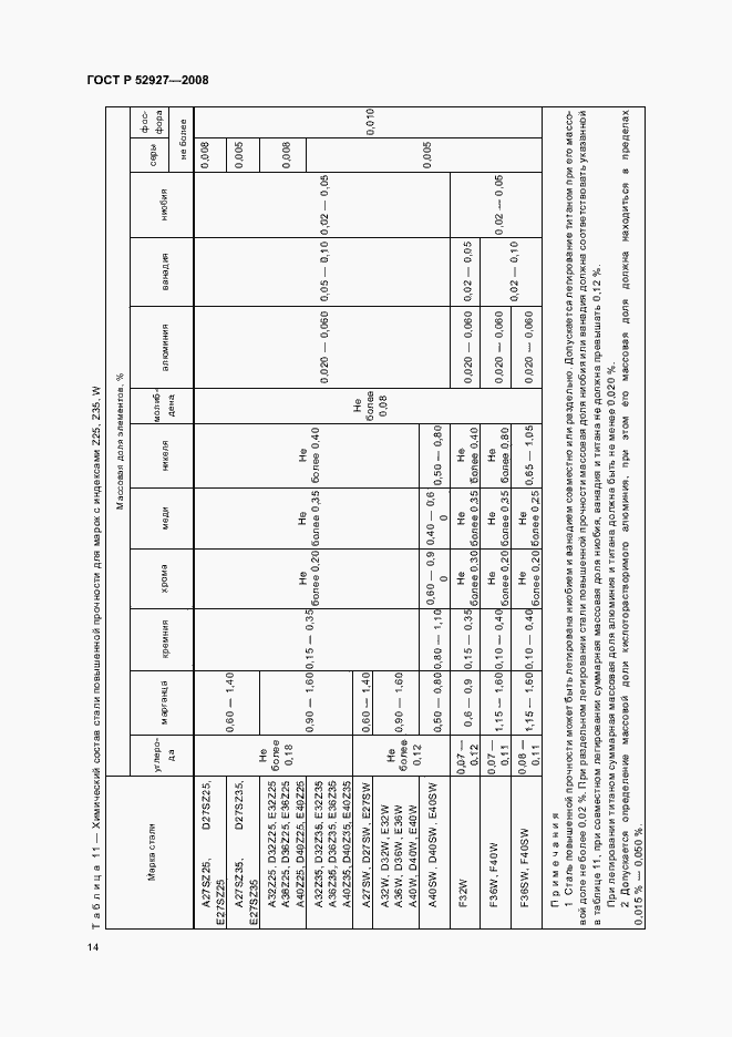 Страница 17 ГОСТ Р 52927-2008