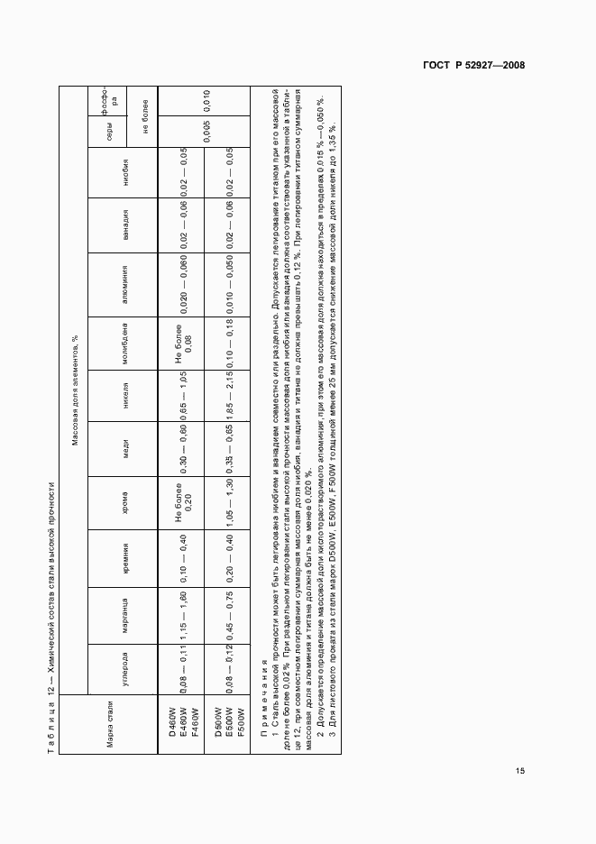 Страница 18 ГОСТ Р 52927-2008