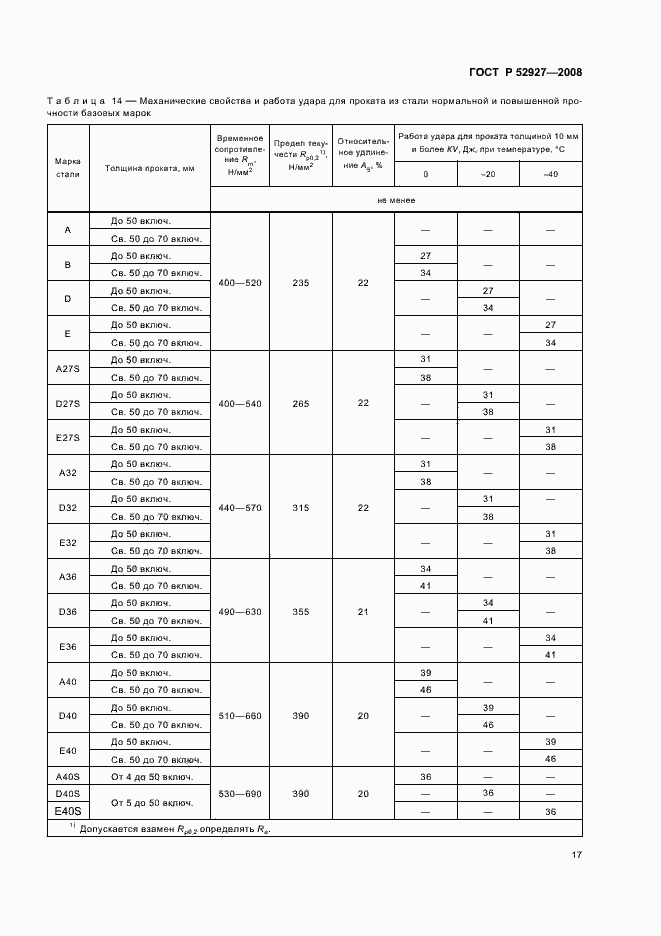 Страница 20 ГОСТ Р 52927-2008