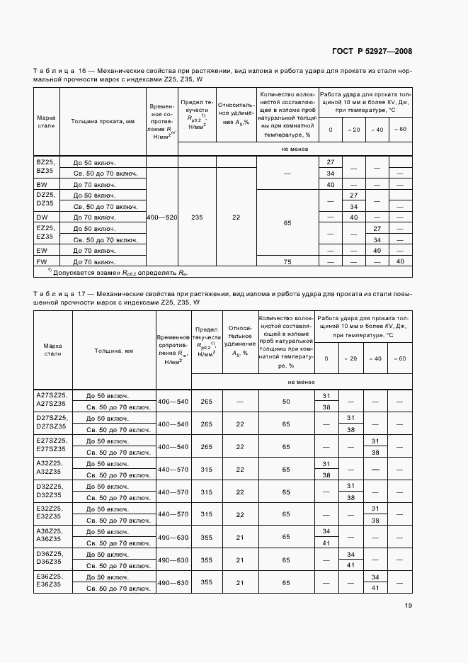 Страница 22 ГОСТ Р 52927-2008