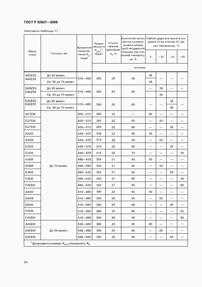 Страница 23 ГОСТ Р 52927-2008