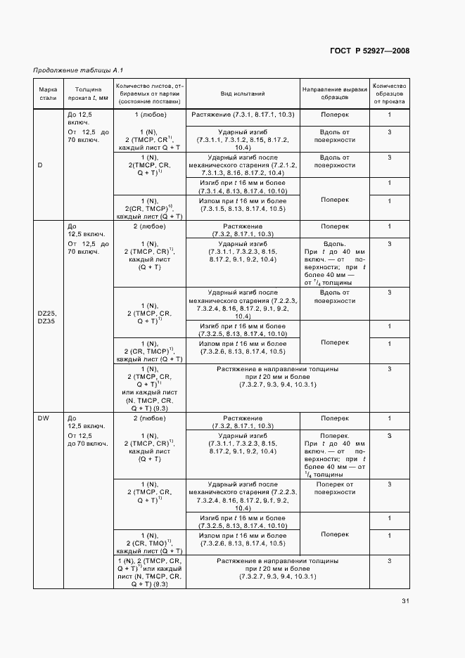 Страница 34 ГОСТ Р 52927-2008
