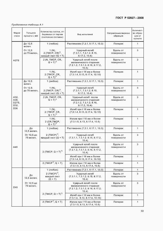 Страница 36 ГОСТ Р 52927-2008