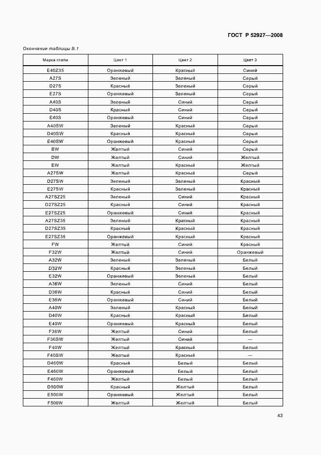 Страница 46 ГОСТ Р 52927-2008