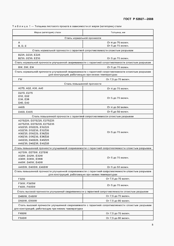 Страница 8 ГОСТ Р 52927-2008