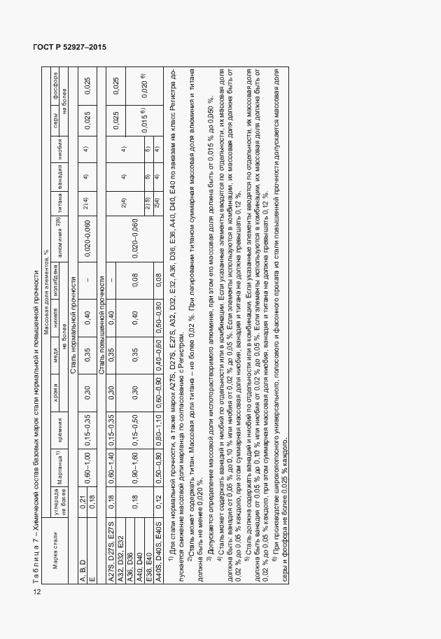 Страница 15 ГОСТ Р 52927-2015