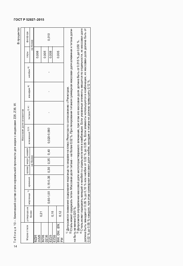 Страница 17 ГОСТ Р 52927-2015