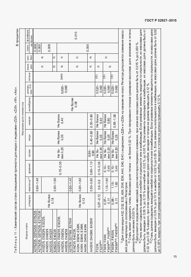 Страница 18 ГОСТ Р 52927-2015