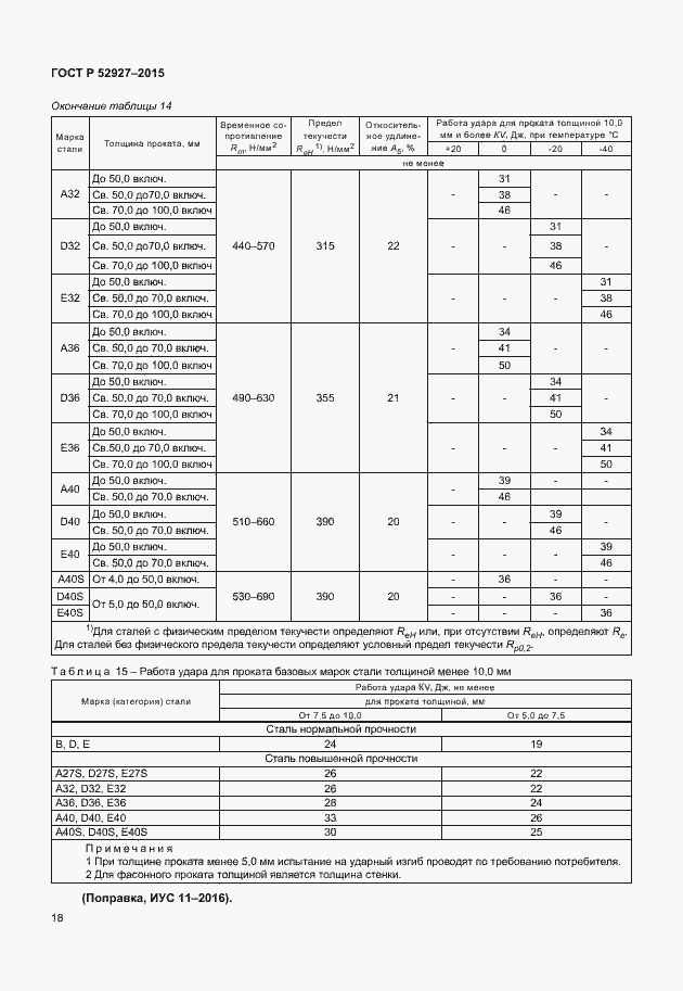 Страница 21 ГОСТ Р 52927-2015