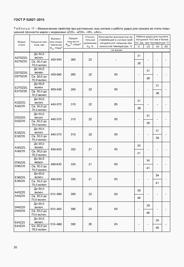 Страница 23 ГОСТ Р 52927-2015