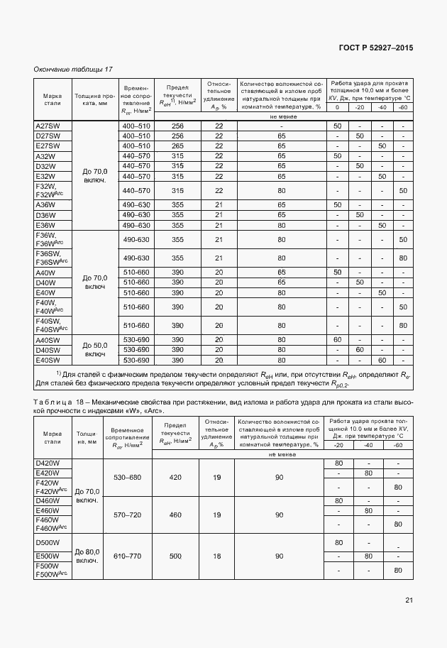 Страница 24 ГОСТ Р 52927-2015