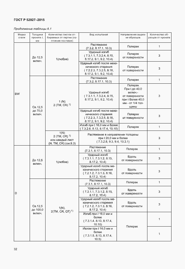 Страница 35 ГОСТ Р 52927-2015
