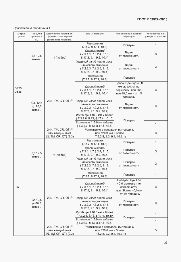 Страница 36 ГОСТ Р 52927-2015