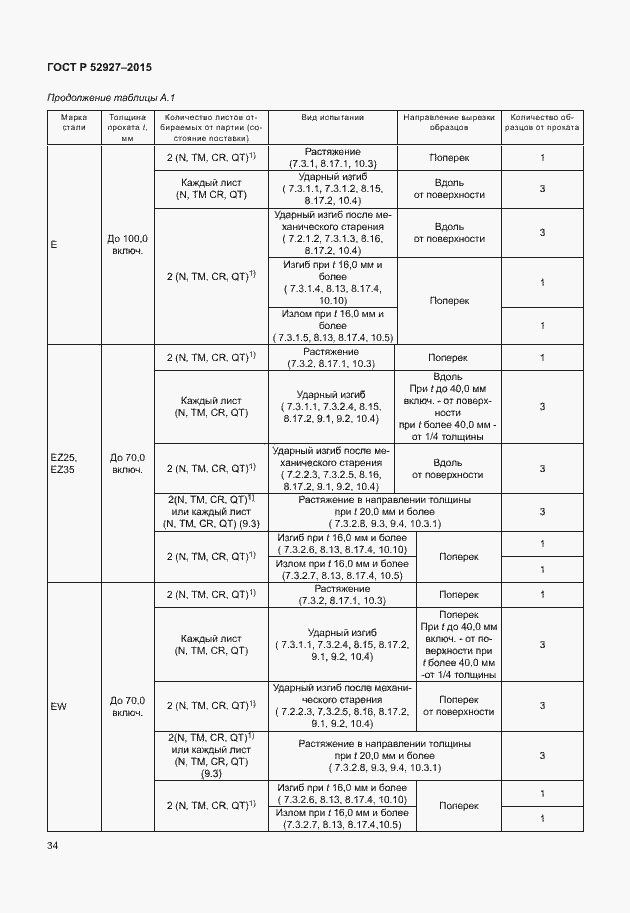 Страница 37 ГОСТ Р 52927-2015