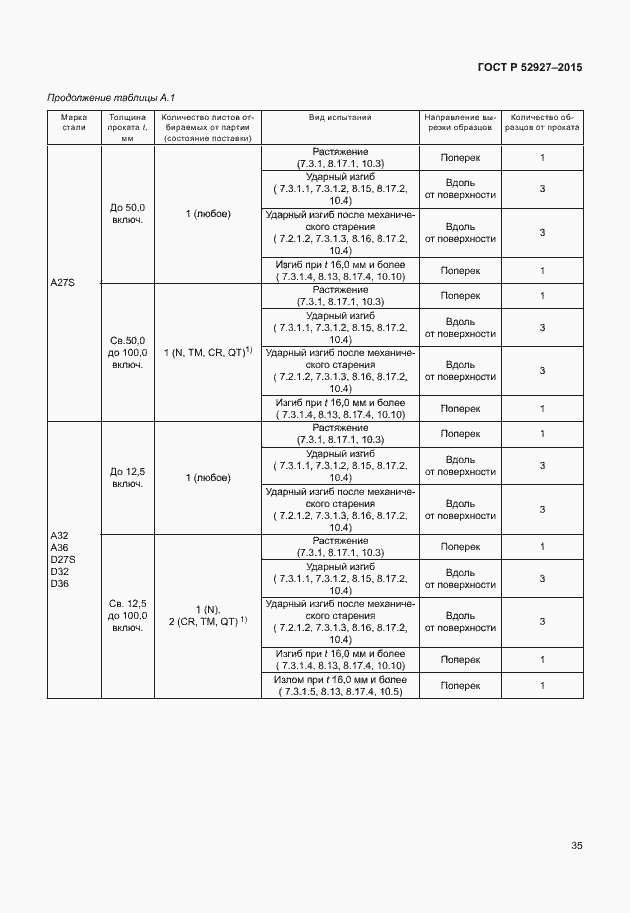 Страница 38 ГОСТ Р 52927-2015