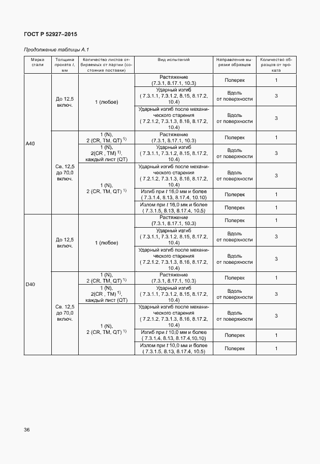 Страница 39 ГОСТ Р 52927-2015