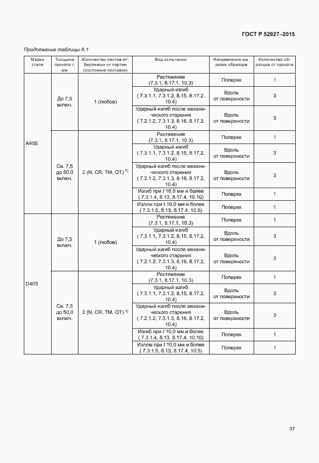 Страница 40 ГОСТ Р 52927-2015