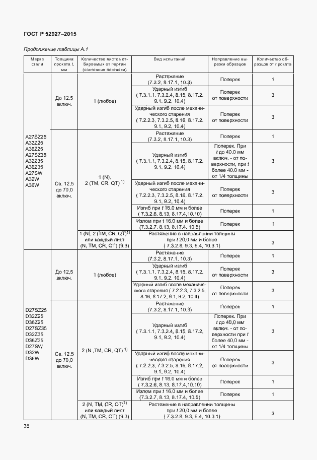 Страница 41 ГОСТ Р 52927-2015