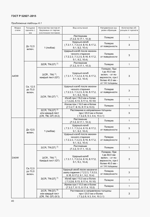 Страница 43 ГОСТ Р 52927-2015