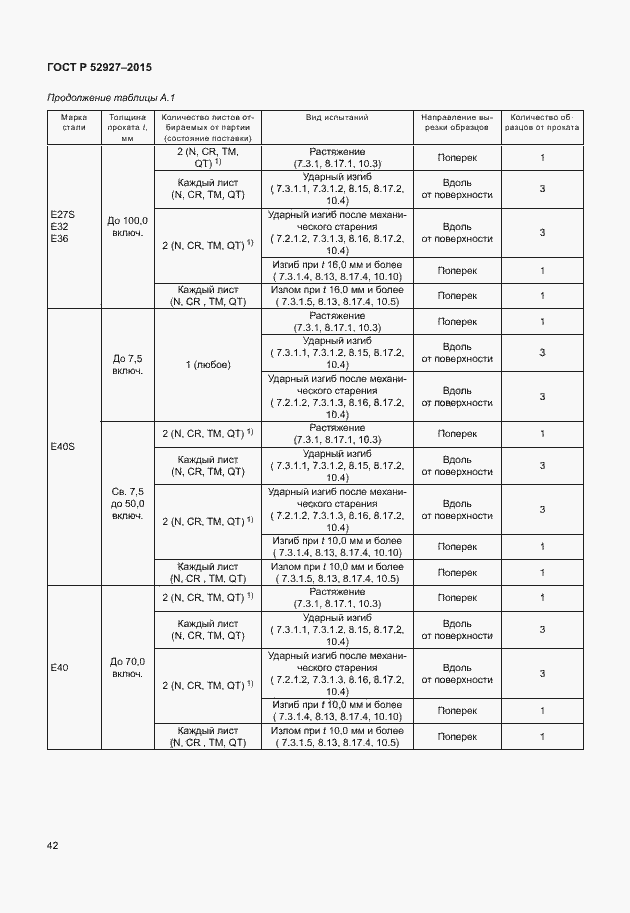 Страница 45 ГОСТ Р 52927-2015