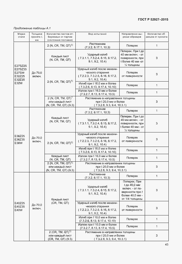 Страница 46 ГОСТ Р 52927-2015