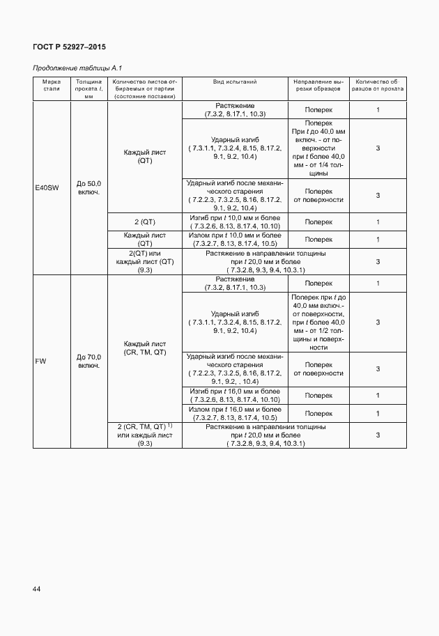 Страница 47 ГОСТ Р 52927-2015