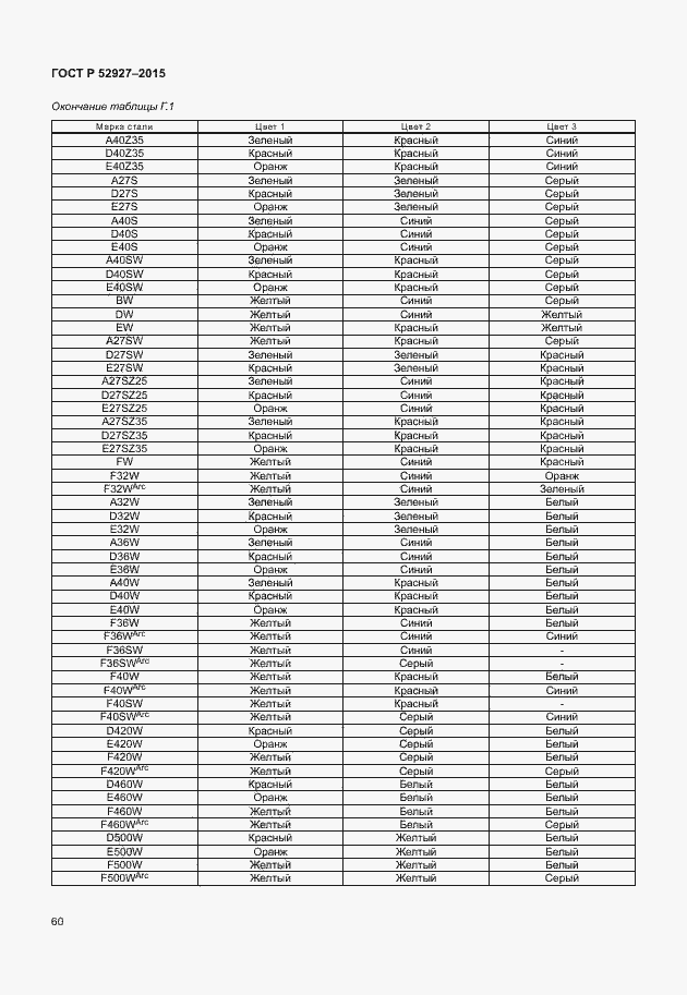 Страница 63 ГОСТ Р 52927-2015