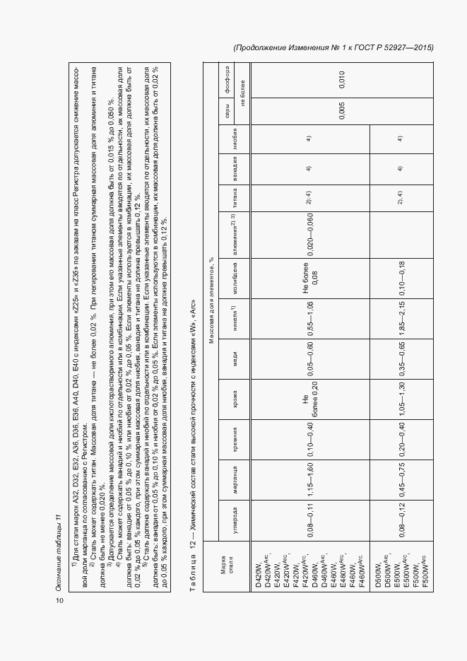 Приложение №1