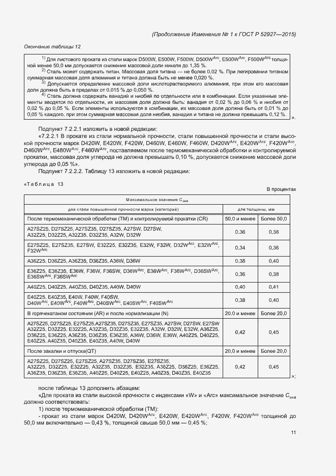 Приложение №1