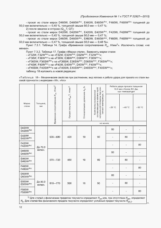 Приложение №1