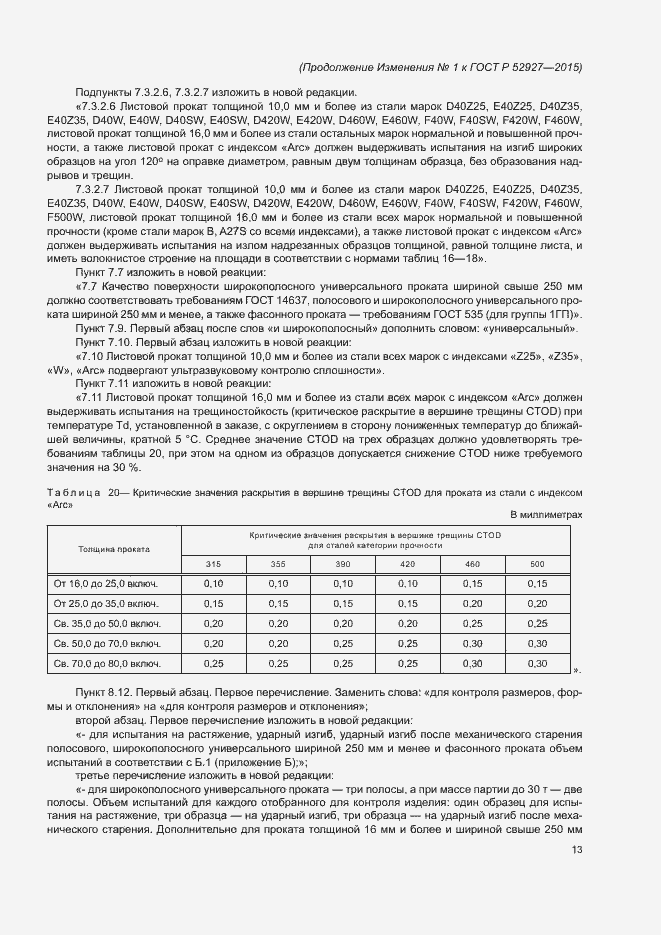 Приложение №1