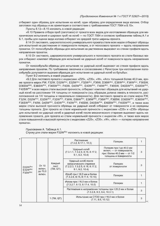 Приложение №1