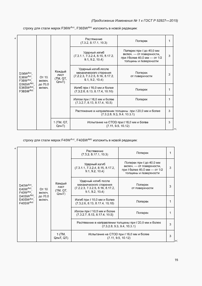 Приложение №1
