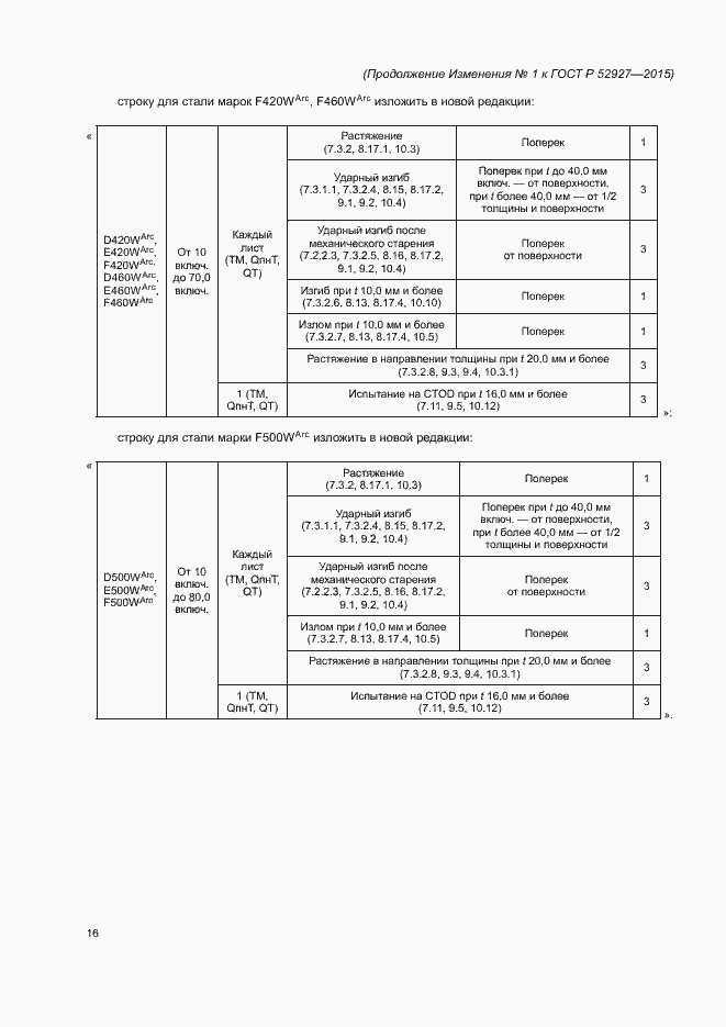 Приложение №1