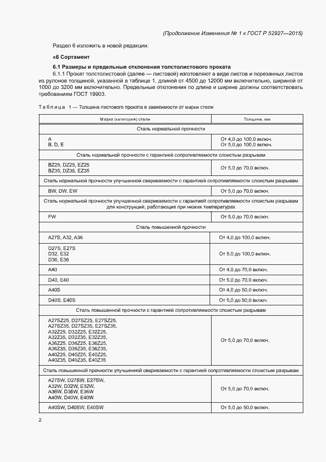 Приложение №1