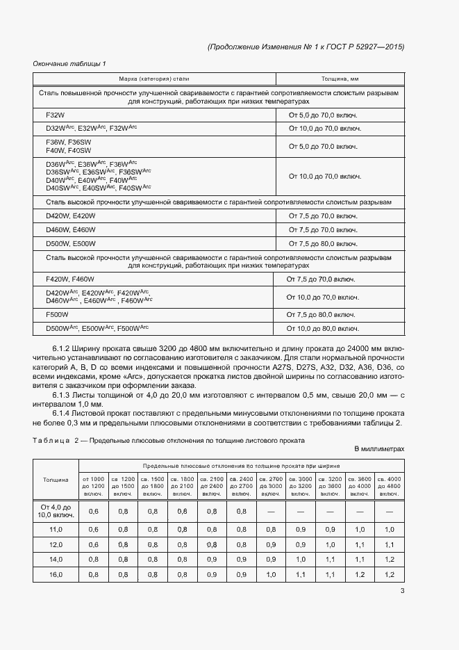 Приложение №1