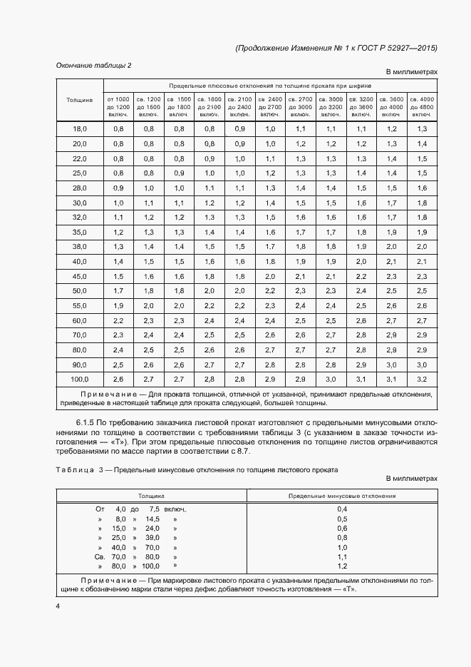 Приложение №1