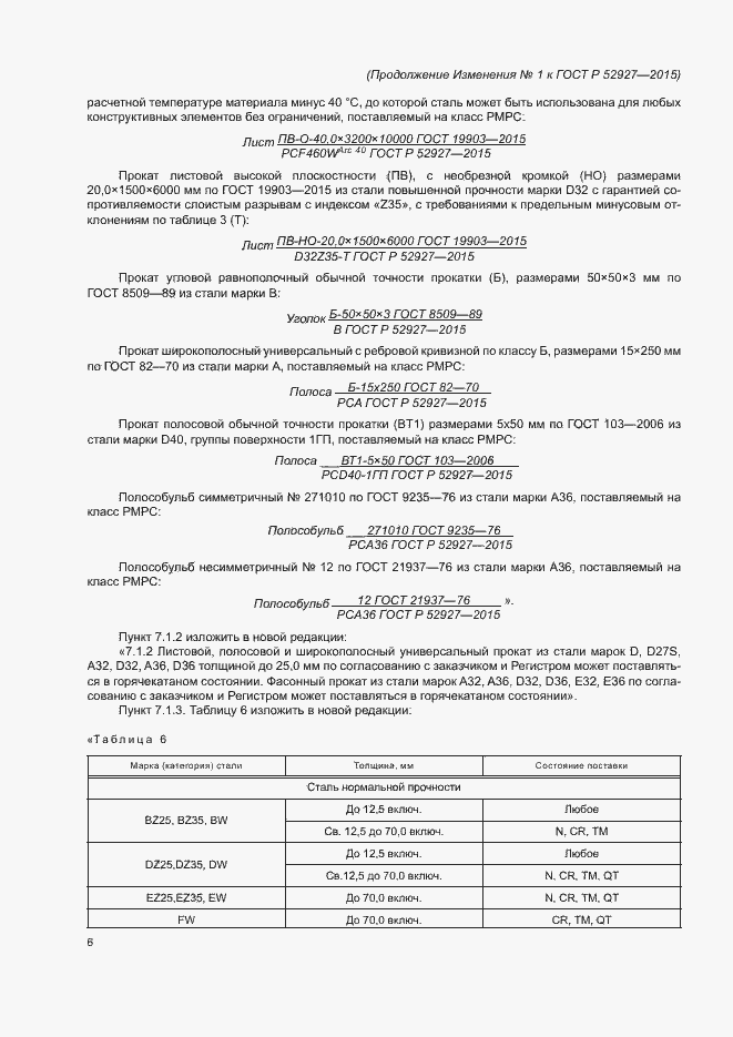 Приложение №1